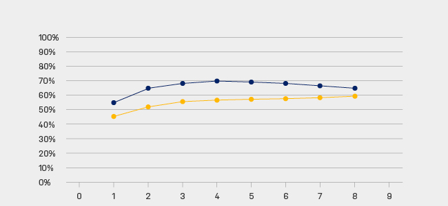 Grafico efficienza della portata