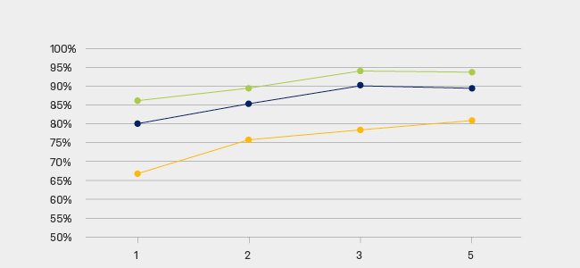 Power efficiency graph