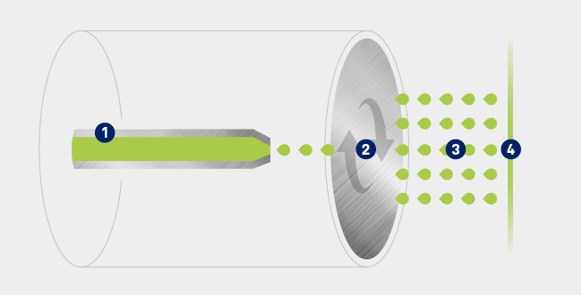 rotary atomisation illustration