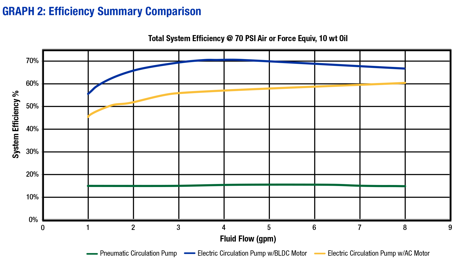 Motors-graph-2.jpg