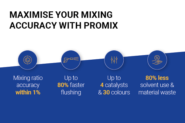 ProMix_Art_14_ProductSolutionPages_VisualsInPage_600x400.jpg