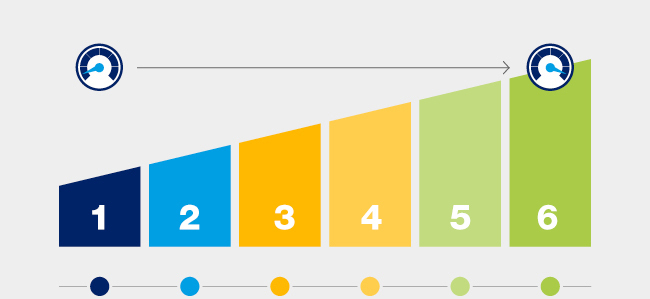 Diagram över överföringseffektivitet