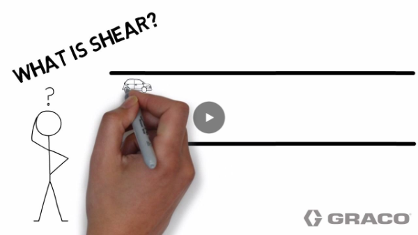 What is shear? - Video still