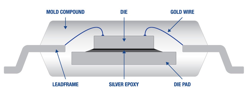 Silver Epoxy Application - Advanjet jet valves