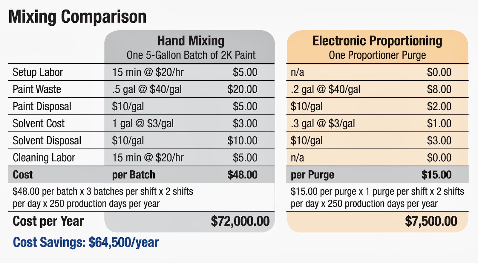 paint mixing comparison