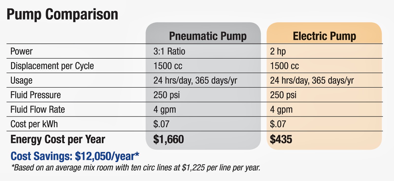 Pump comparison