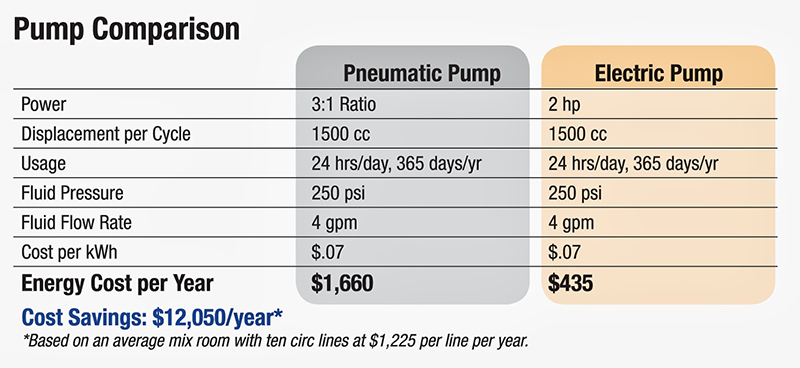Pneumatic vs electric paint mixing pumps comparison table