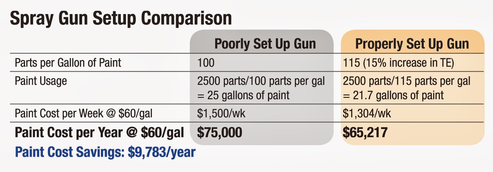 Spray Gun Setup Comparison