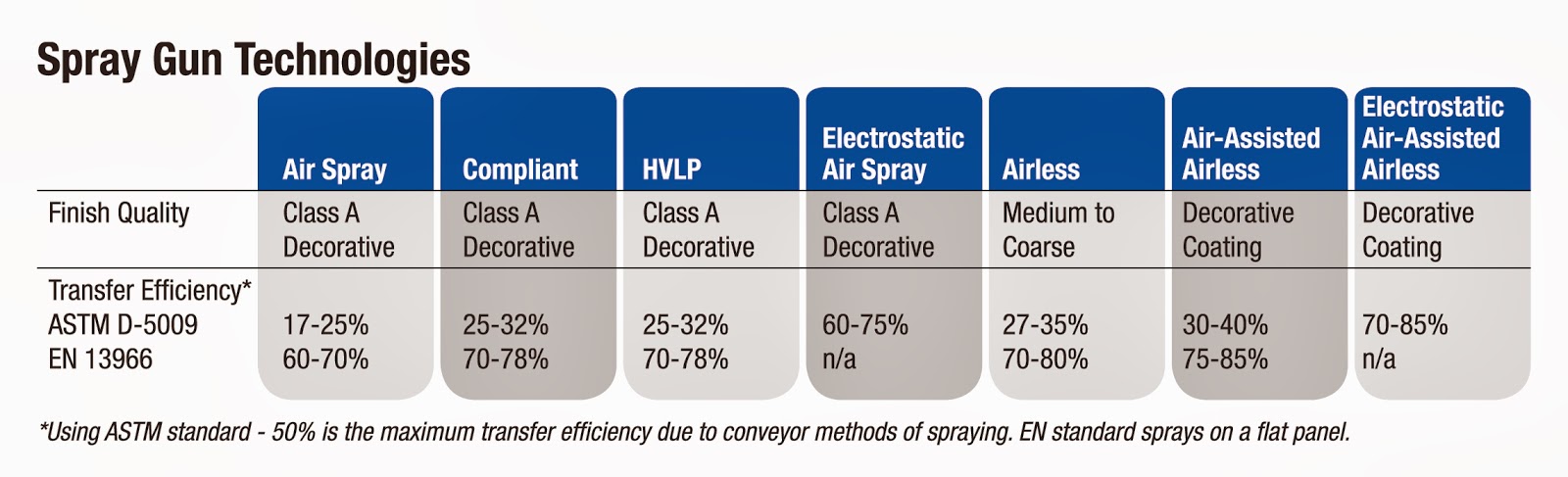 sprayguntechnologies-table2.jpg