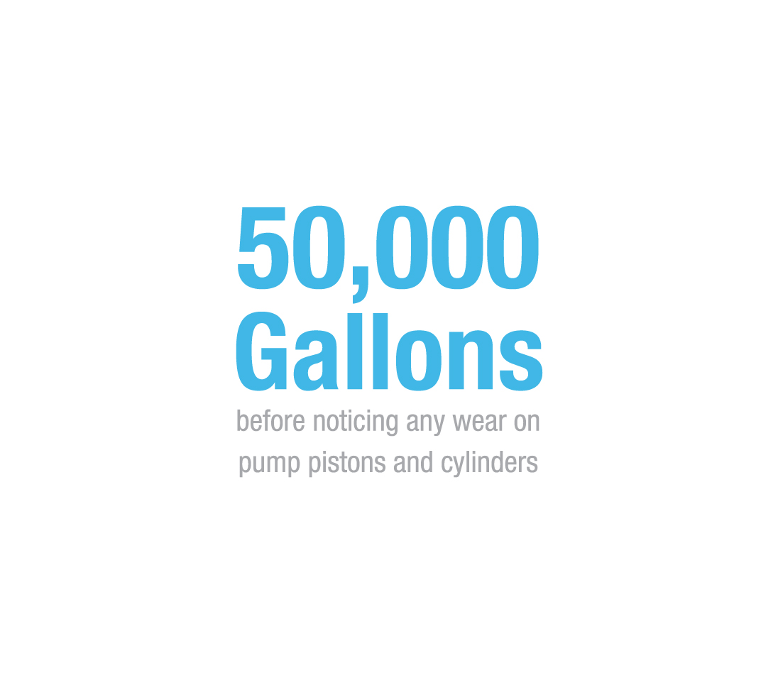 info-graphic states, "200,000 litres (50,000 gallons) before noticing any wear on pump pistons and cylinders."
