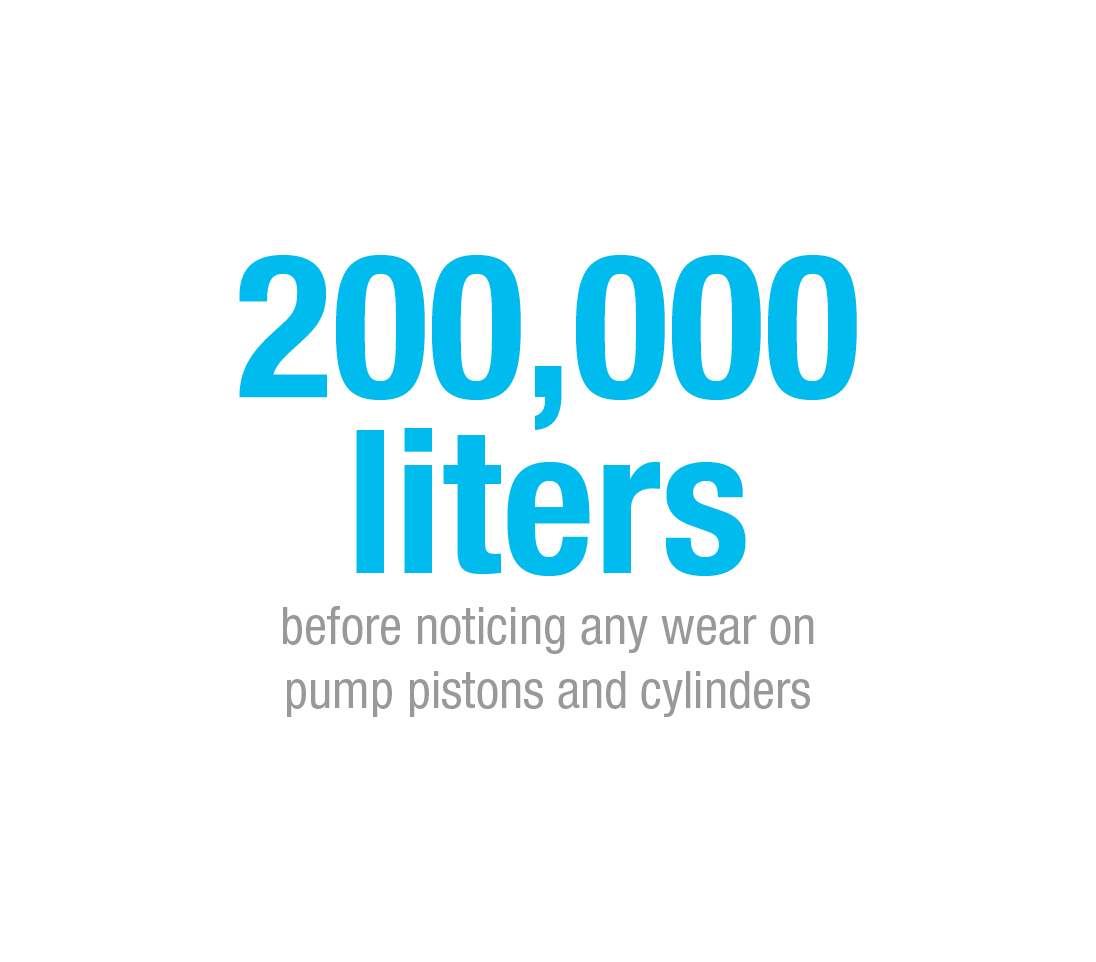 an info-graphic states, "50,000 gallons before noticing any wear on pump pistons and cylinders."