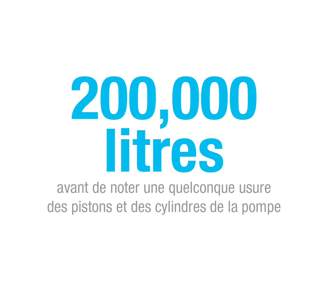 Le chiffre deux cent mille qui représente le nombre de litres avant que les pistons et les cylindres de la pompe de distribution de matières abrasives Elite de Graco ne montrent une usure.