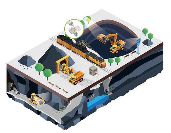 In-Mine Production