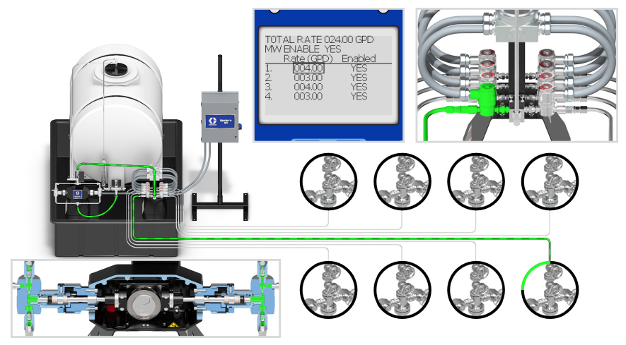 MPI system includes a manifold with solenoid valves that control distribution of chemicals