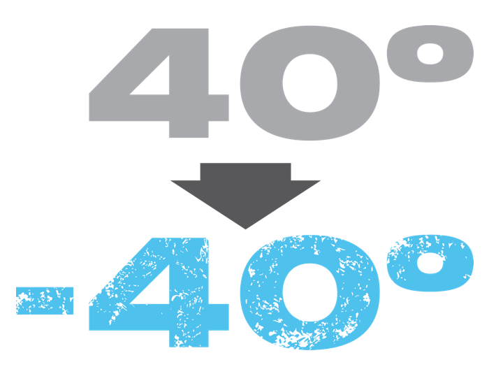 40 above to 40 below zero Fahrenheit