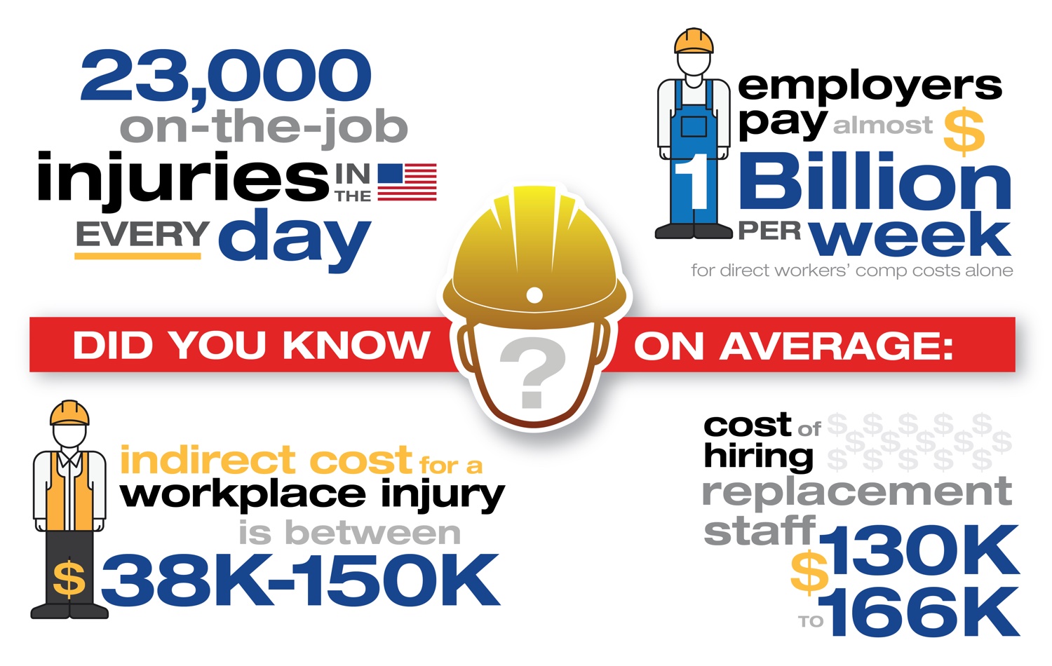 The cost of workplace injuries
