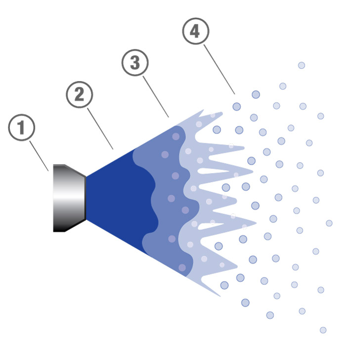 An illustration of airless spraying atomisation