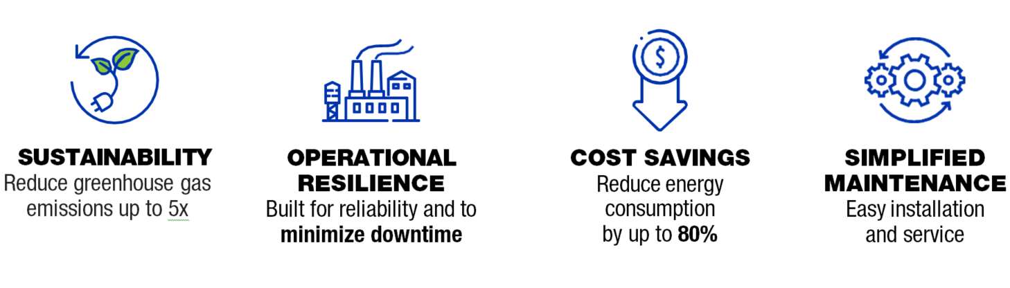 QUANTM pumps improve sustainability by reducing greenhouse gas emissions by up to 5 times. They're also built for reliability and to minimise downtime. QUANTM pumps provide cost savings by reducing energy consumption by up to 80%. They also simplify maintenance with easy installation and service. 