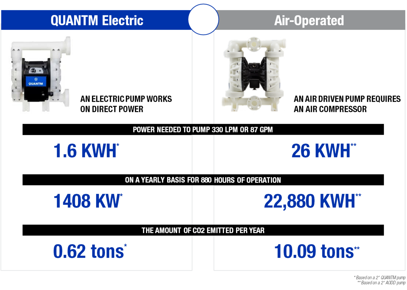 QUANTM vs AODD Carbon Emissions Comparison Graphic