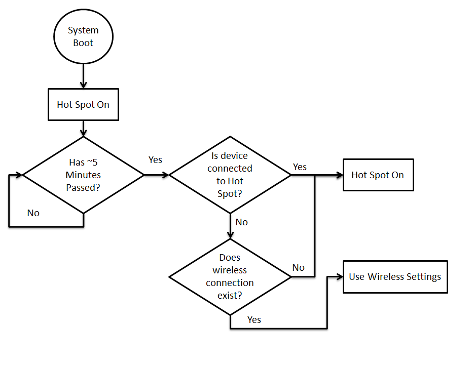 Pulse_HUB_hotspot_logic_path.png