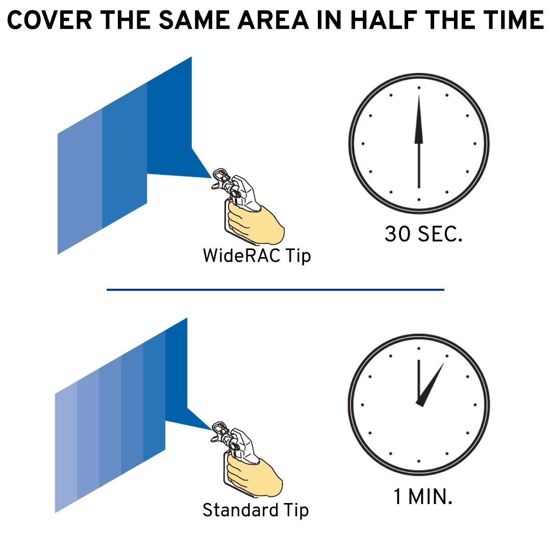 WRXXXX_WideRAC_Comparison_Alt_1