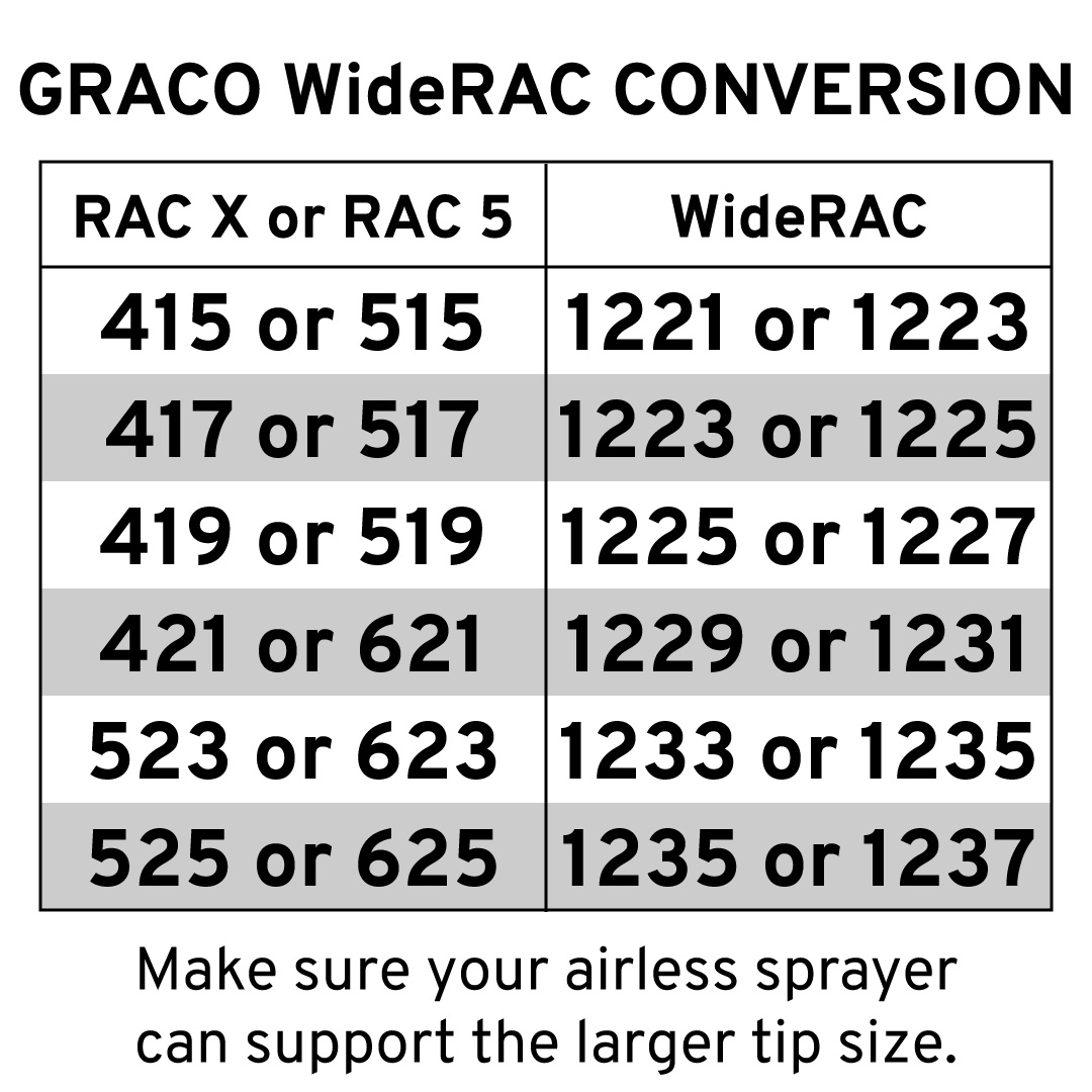 Part# 286421 GRACO RAC 5 Switch Tips 